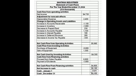 How to submit your earnings adjustment statement: 2024 to 2025.